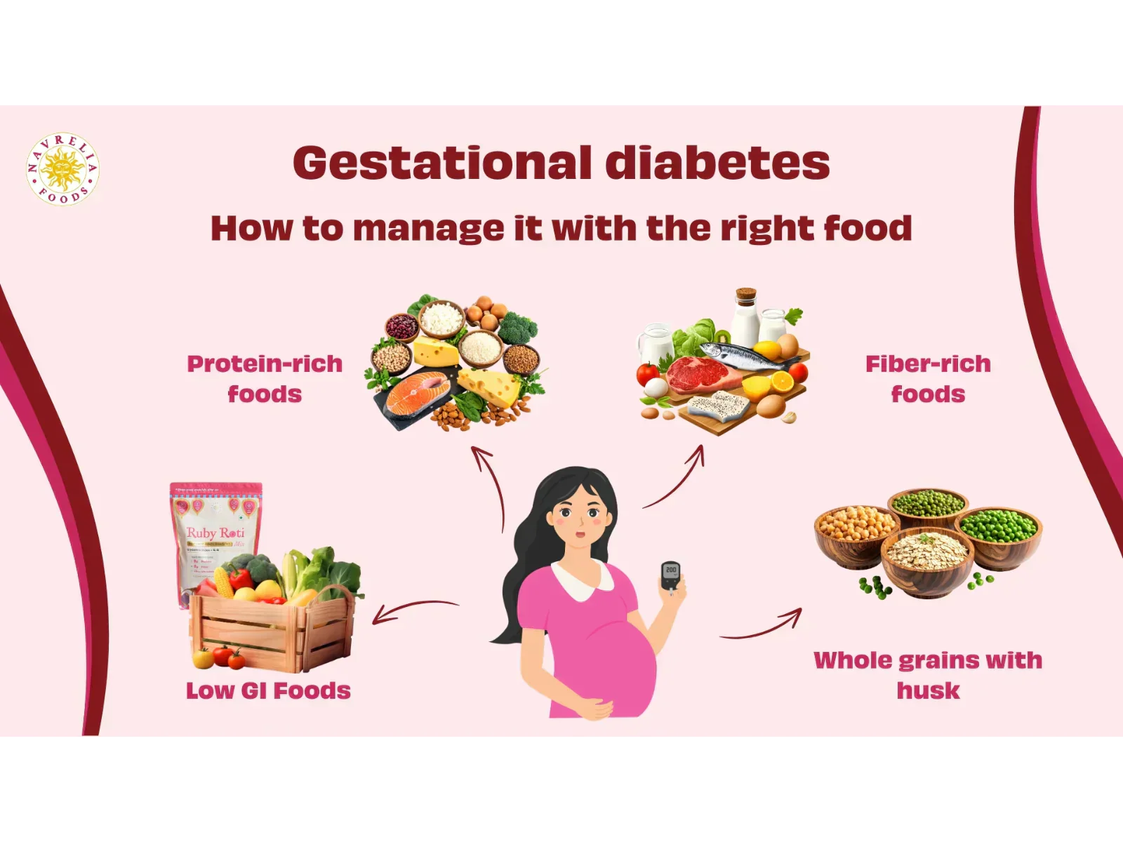 Gestational Diabetes Food Guide for Pregnancy – NAVRELIA FOODS