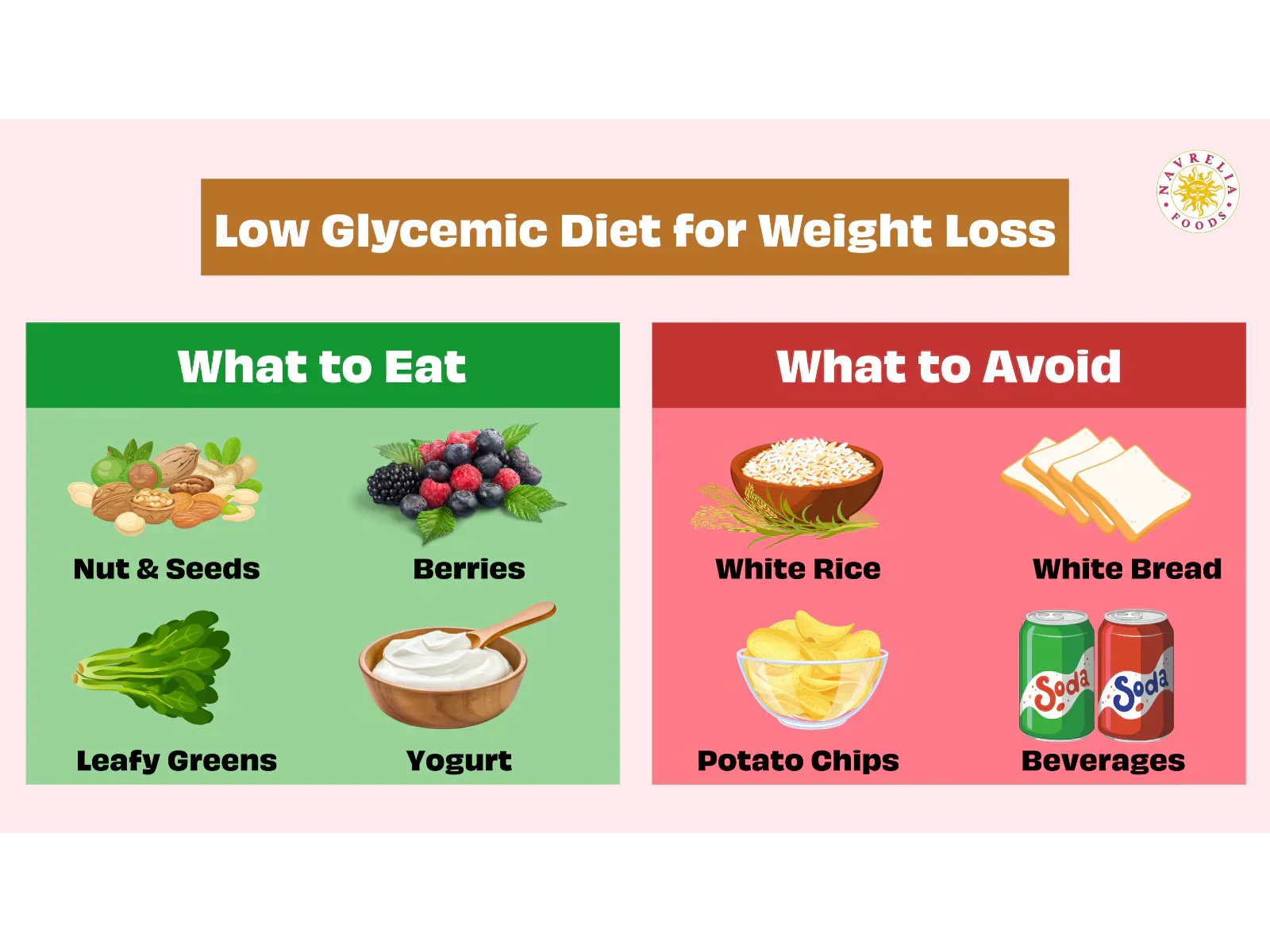 View of Low Glycemic Diet for Weight Loss – NAVRELIA FOODS