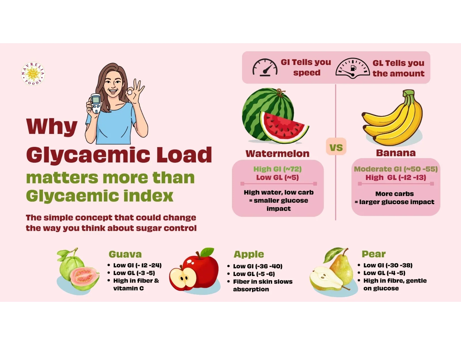 Why Glycaemic Load Matters More Than Glycaemic Index