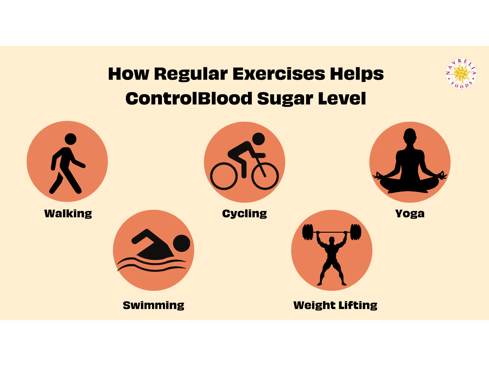exercises to reduce blood sugar levels