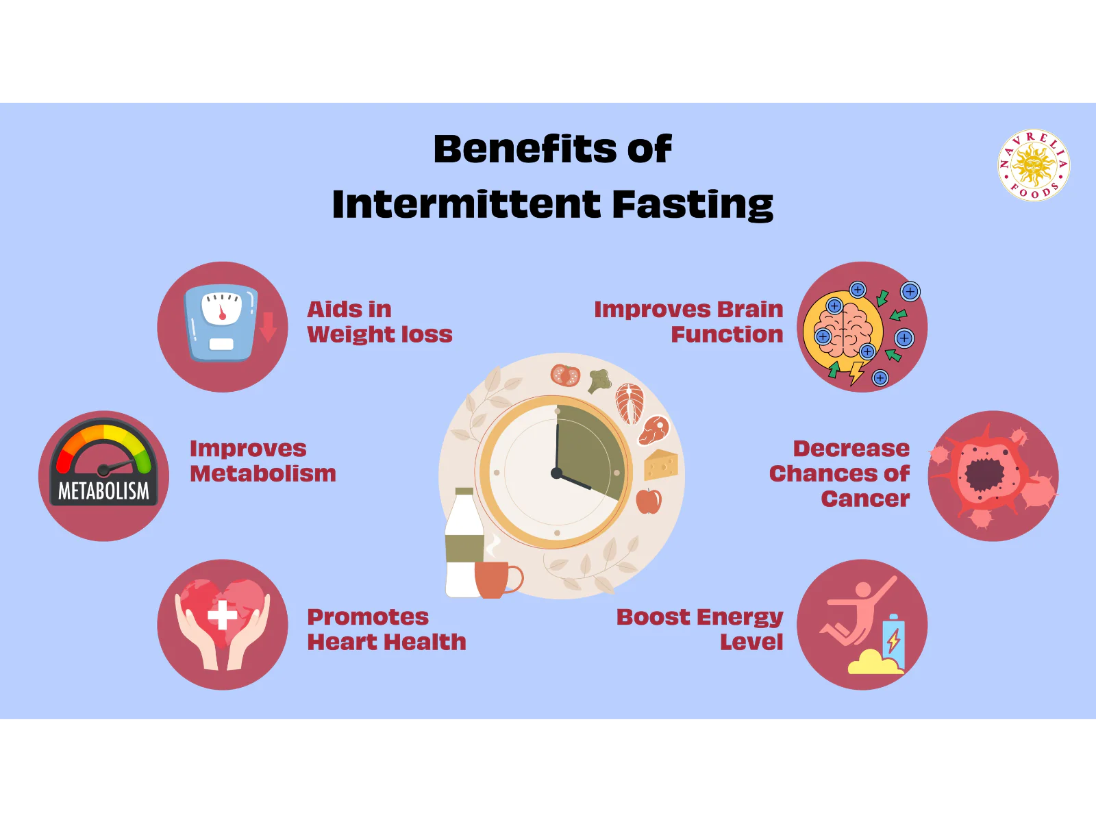 intermittent fasting benefits