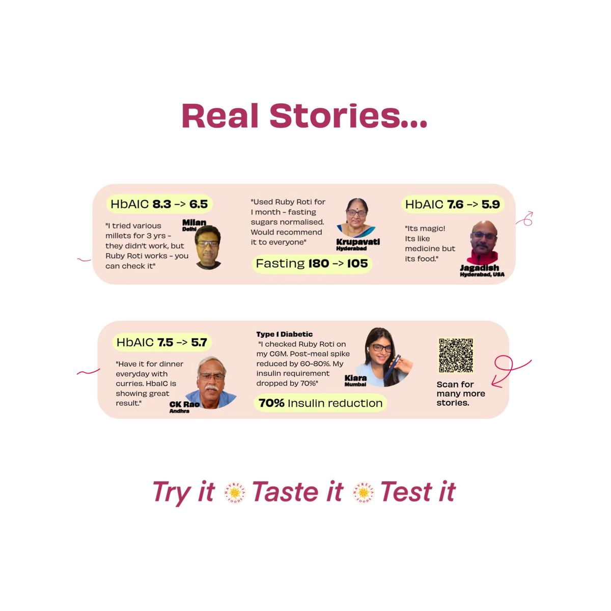 Promotional infographic with the heading 'Real Stories.