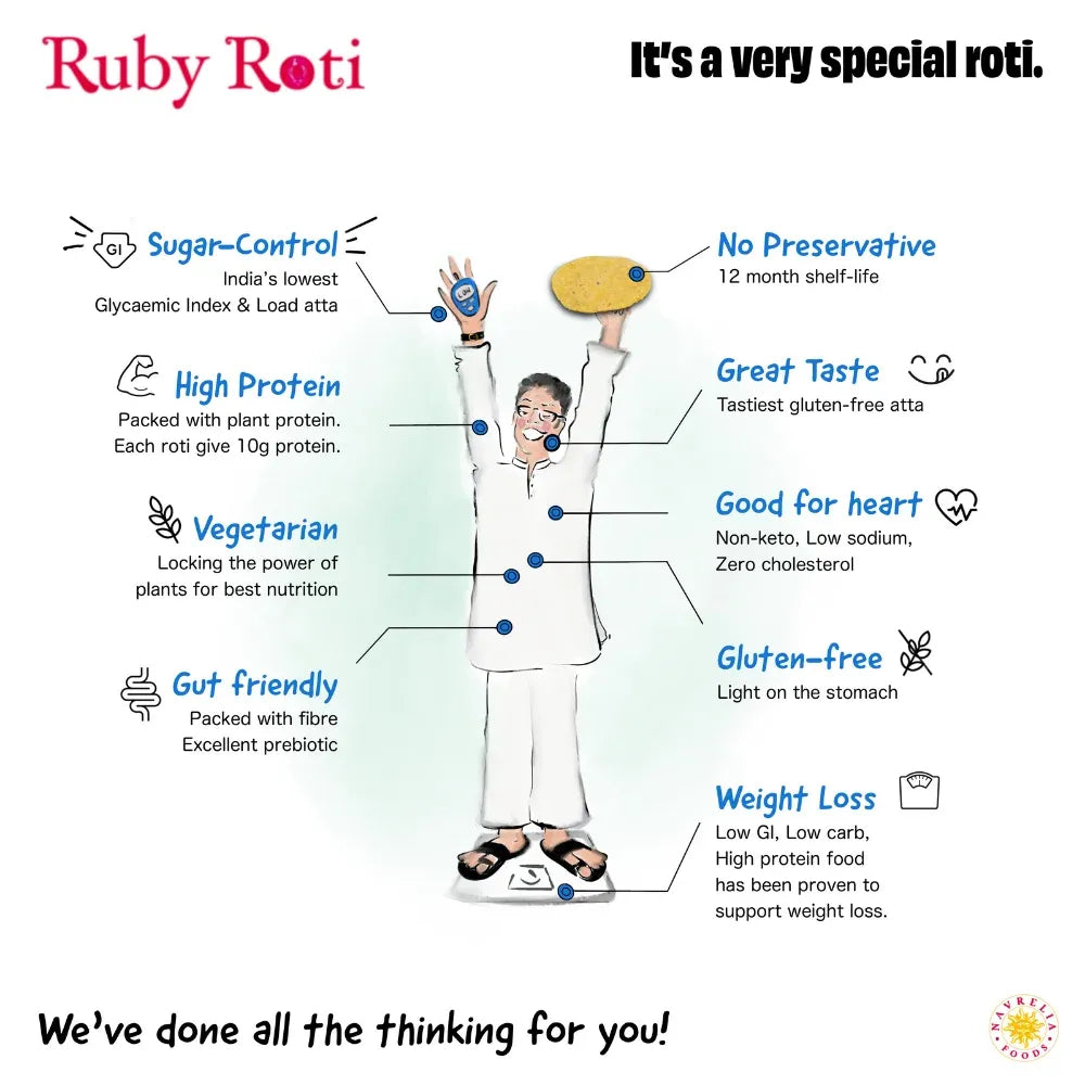 An infographic poster for Ruby Roti bread, featuring a cartoon illustration of a person holding roti with various health benefits and features labeled in blue text.