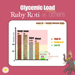 glycemic load graph