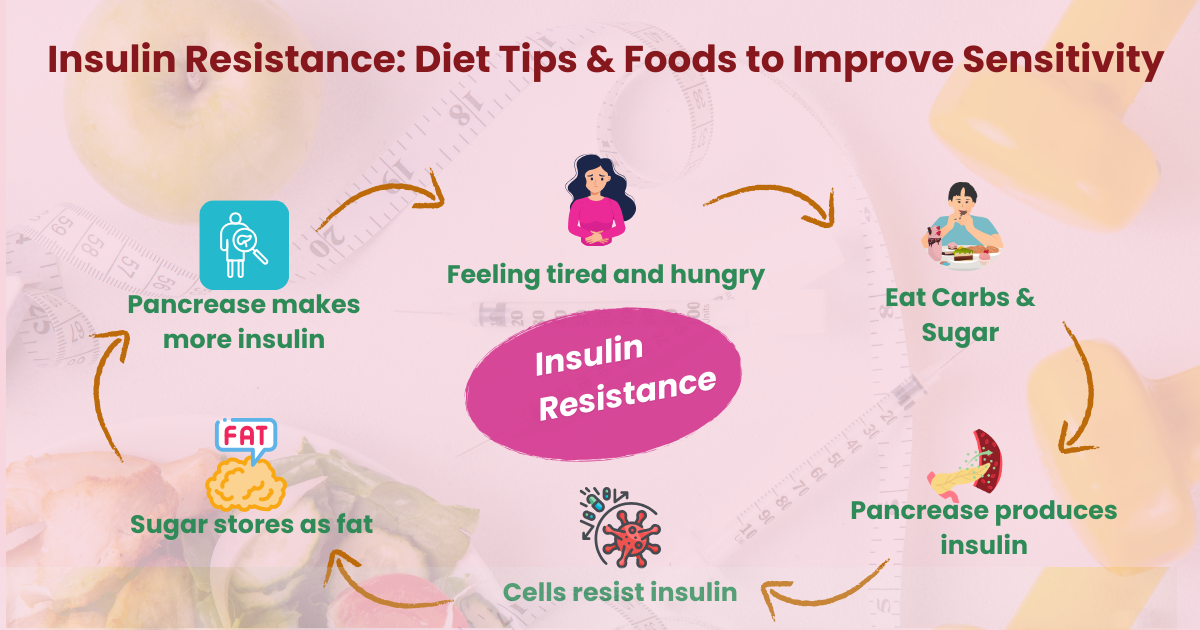 What Is Insulin Resistance Diet Tips and Foods to Improve Insulin Sensitivity