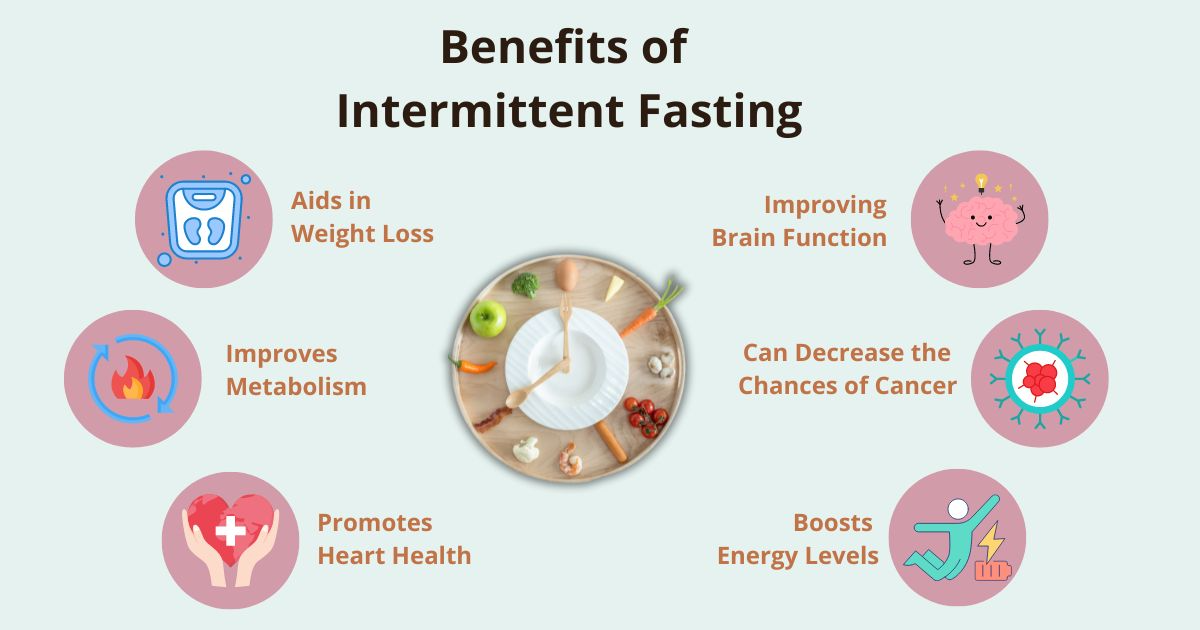 the benefits of intermittent fasting